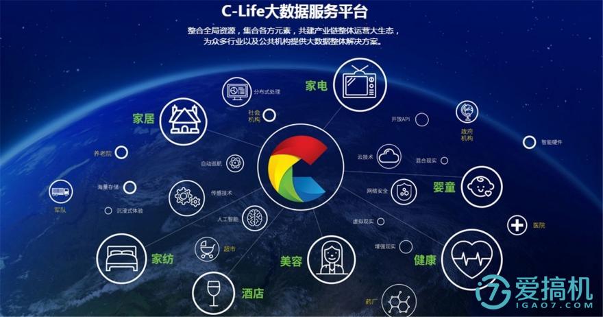 享受睡眠 和而泰C-Life智能睡眠監測調節四件套測評